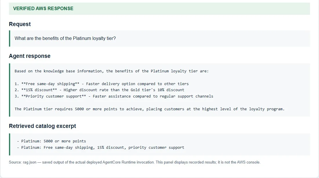Knowledge Base retrieval: Platinum benefits answered from the catalog, with the retrieved excerpt shown.